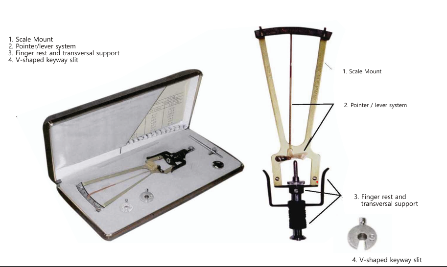 Schioetz Tonometer